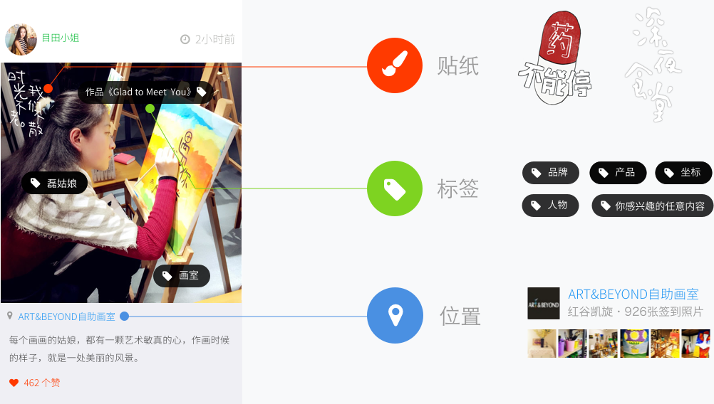 阜陽(yáng)在線(xiàn)APP貼紙、標(biāo)簽、位置功能